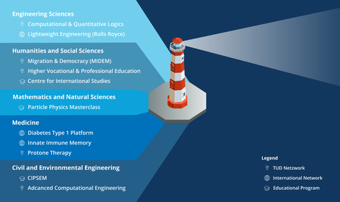 Lighthouse graphics