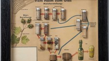 Tableau Vom Halm zum Glas