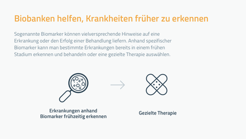 Früherkennung Krankheiten als Grafik