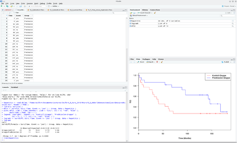 RStudio Analysis Figure