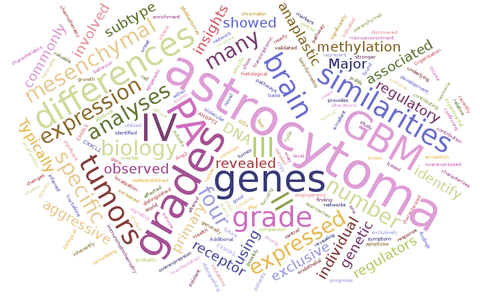 GliOmics Wordcloud