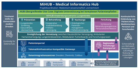MiHUB               
