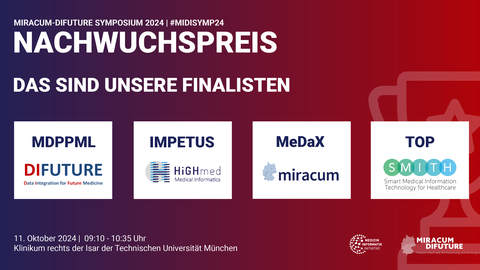 MIRACUM-Symposium