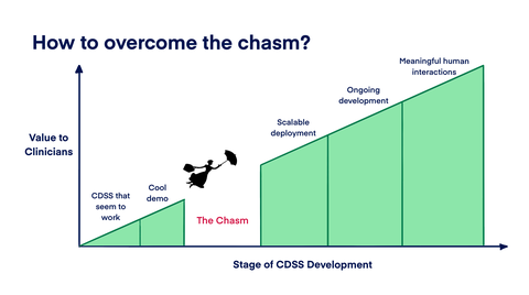 Chasm        