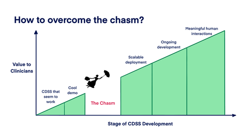 Chasm        