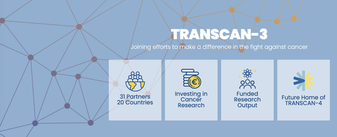 TRANSCAN-3 Logo
