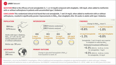 Graphical Abstract JAMA
