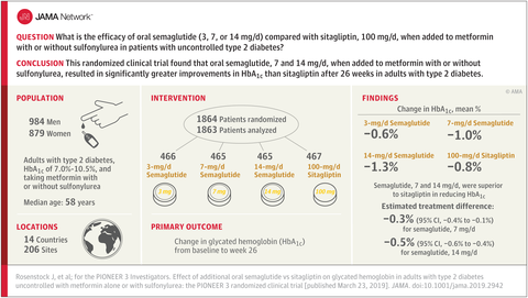 Graphical Abstract JAMA