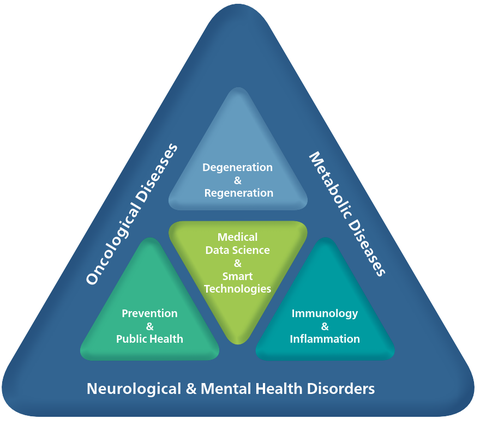 key areas MF-TUD