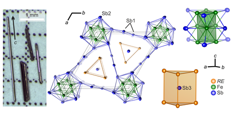 Crystal Structure Pr3Fe3Sb7