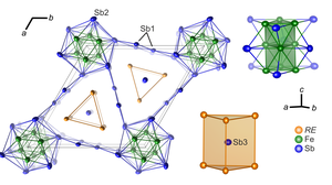 Crystal Structure