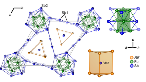Crystal Structure