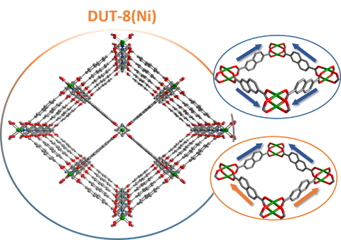 DUT-8
