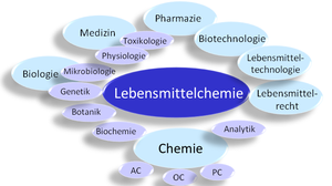 LC-Kontext