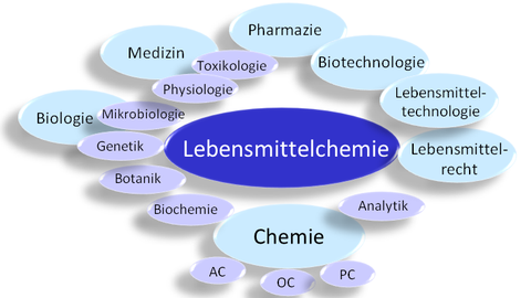 LC-Kontext