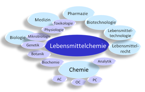 LC-Kontext