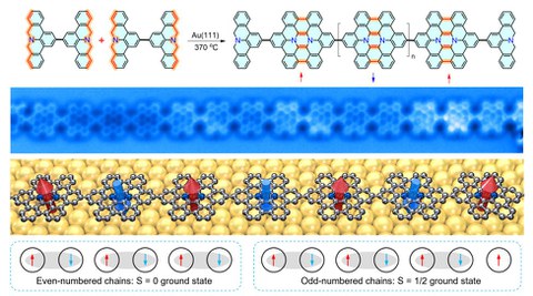Figure 1 Nature Paper