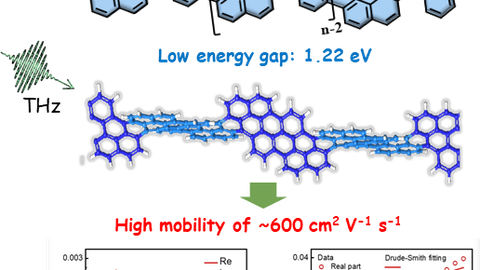JACS 11_2020_curved graphene nanoribbon