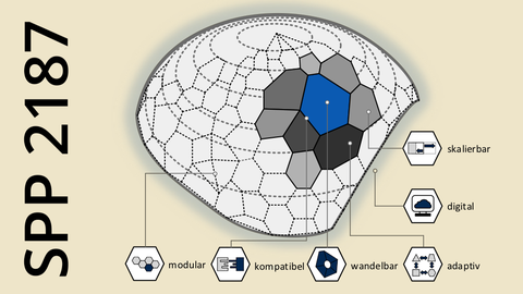 Diagram about the SPP 2187
