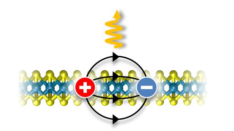 Exzitonische Lichtemitter