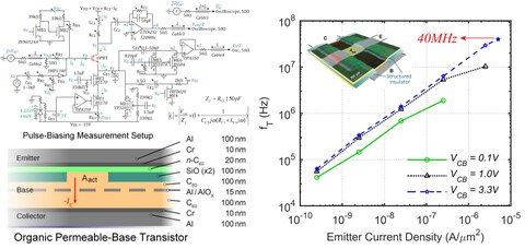 speed world record for organic transistors