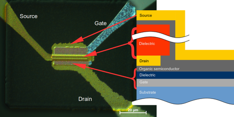 stack scheme of organic thin film transistor