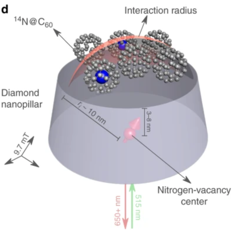 NC60_diamond_NV