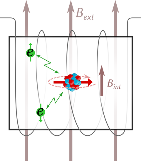 NMR
