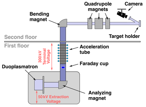 Aufbau DT Neutronen Generator
