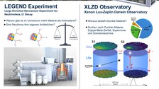 Poster_Experiments_deu