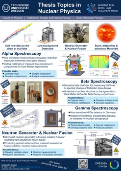Poster_NuclearPhysics_eng