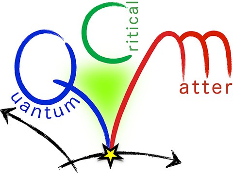 Logo Quantum Critical Matter
