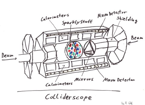 Colliderscope