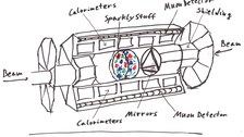Colliderscope