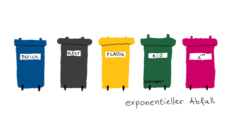 Exponentieller Abfall