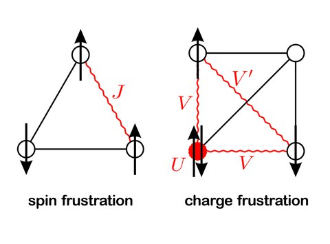S. Saha et al.