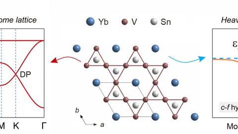 R. Lou et al. 2025