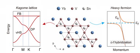 R. Lou et al. 2025