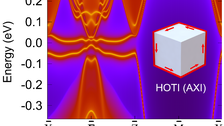 The boundary states of neptunium bismuth (NpBi), an ideal magnetic topological insulator discovered in the presented study.