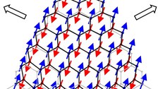 Strained antiferromagnet