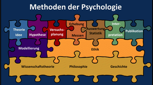 Puzzle Bausteine Methoden der Psychologie
