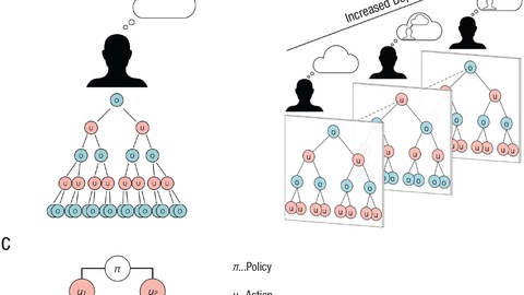 Perspectives on Psychological Science