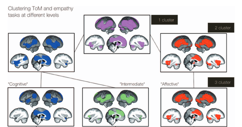 Psychological Bulletin
