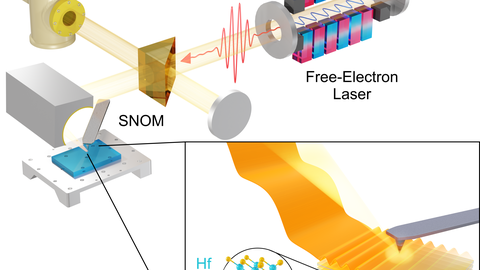 Schematic of the experimental s-SNOM apparatus.