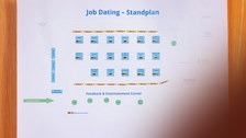 Impressionen Job Dating 2025