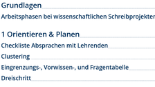 Inhaltsverzeichnis Teil 1: Grundlagen: Arbeitsphasen bei wissenschaftlichen Schreibprojekten; 1 - Orientieren & Planen