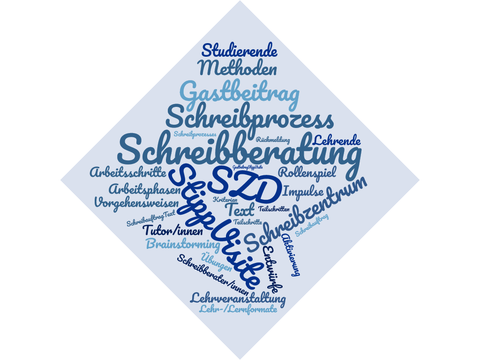 verschiedene Worte rund um die Schreibberatung fliegen chaotisch-assoziativ durcheinander.
