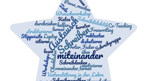 Ein Weihnachtsstern ist als Wortwolke mit Begriffen rund ums wissenschaftliche Schreiben und das Schreibzentrum gefüllt, z. B. Schreibdenken und Stippvisite.
