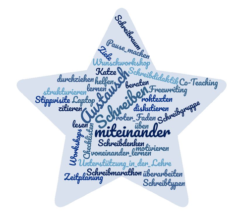 Ein Weihnachtsstern ist als Wortwolke mit Begriffen rund ums wissenschaftliche Schreiben und das Schreibzentrum gefüllt, z. B. Schreibdenken und Stippvisite.