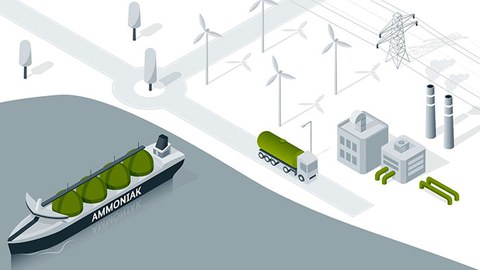 BMBF-Wasserstoff-Leitprojekt TransHyDE